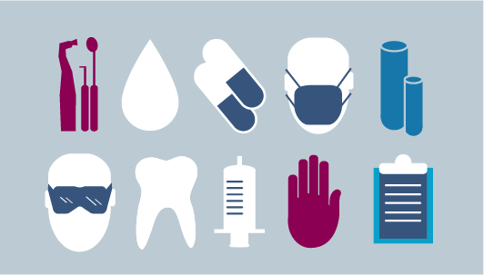 Illustration: Graphic of infection prevention and control materials, such as a mask, and other dental tools such as a scalpel and needle. There is a clipboard along with an image of two pills. 